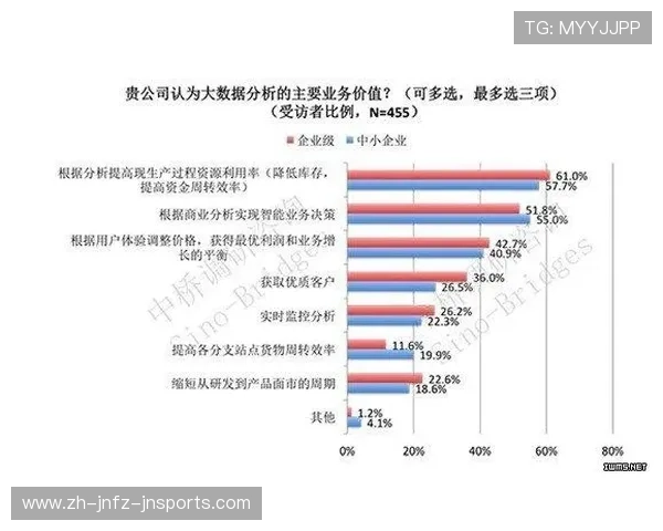 足球大数据分析是否已成为主教练制定战术的重要参考工具